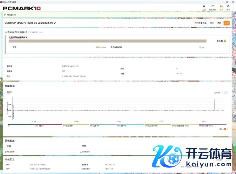 无缓PCIe5.0 SSD性能天花板！长江存储致态TiPlus9100 2TB评测：礼貌读取超12G/s，4K 失色旗舰