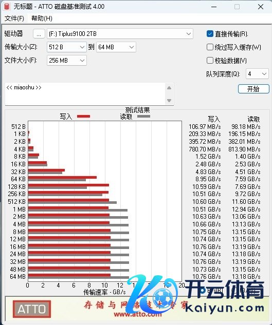 无缓PCIe5.0 SSD性能天花板！长江存储致态TiPlus9100 2TB评测：礼貌读取超12G/s，4K 失色旗舰