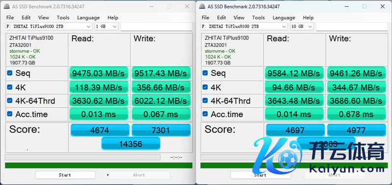 无缓PCIe5.0 SSD性能天花板！长江存储致态TiPlus9100 2TB评测：礼貌读取超12G/s，4K 失色旗舰