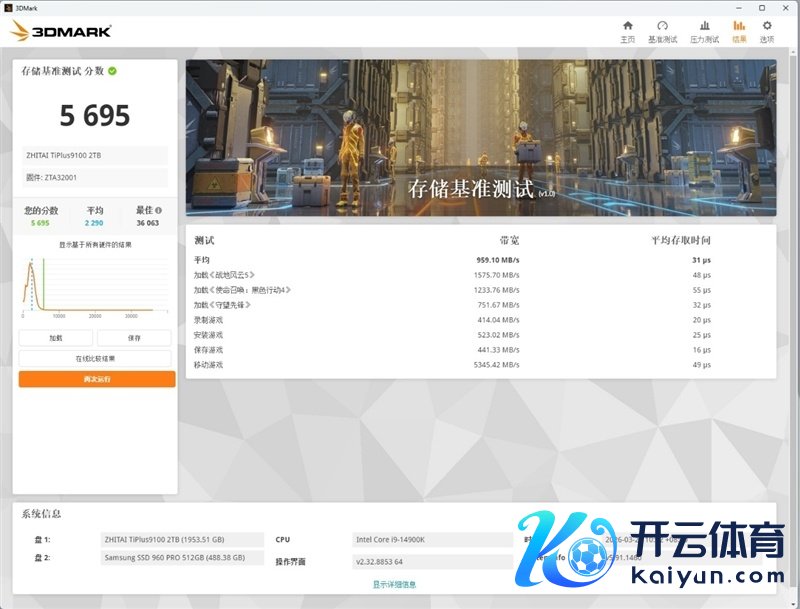 无缓PCIe5.0 SSD性能天花板！长江存储致态TiPlus9100 2TB评测：礼貌读取超12G/s，4K 失色旗舰