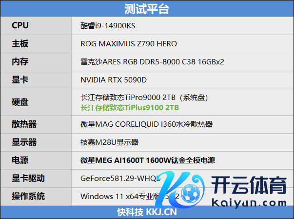 无缓PCIe5.0 SSD性能天花板！长江存储致态TiPlus9100 2TB评测：礼貌读取超12G/s，4K 失色旗舰